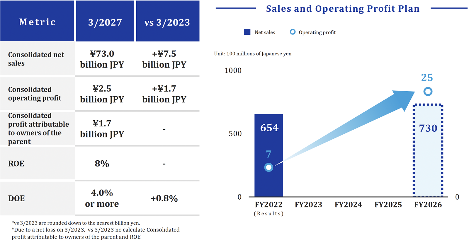 Quantitative Targets