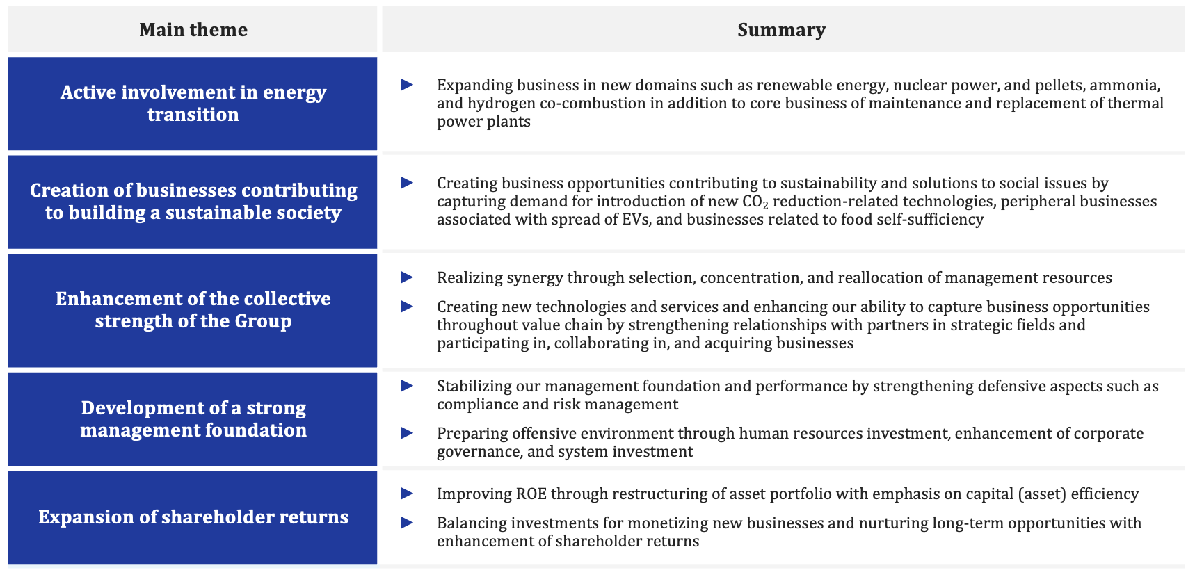 Priority Strategies (Core 5)