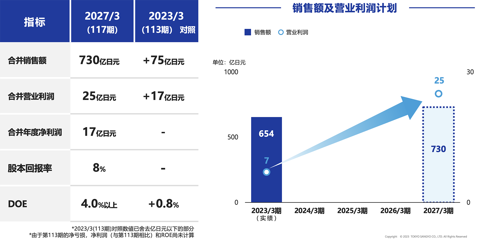 量化目标