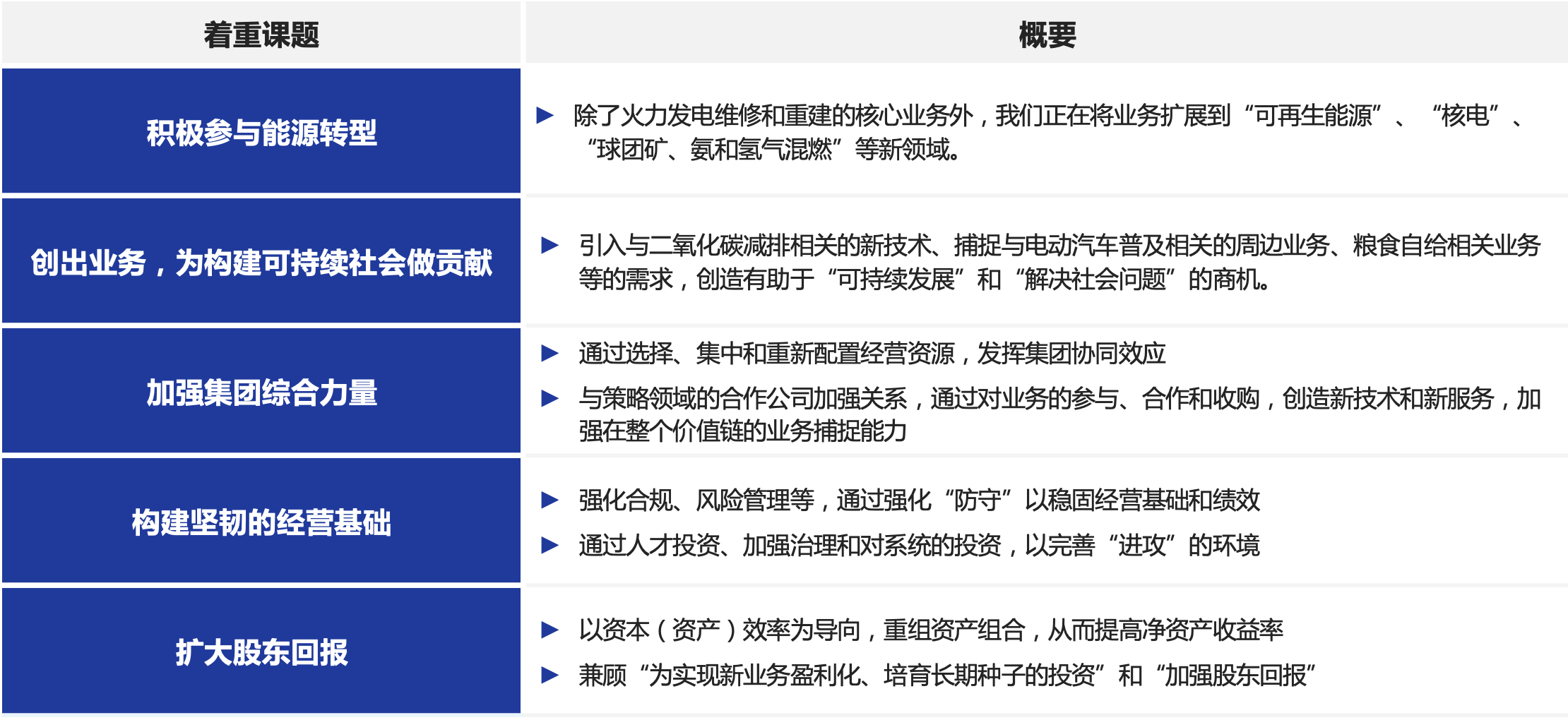 重点策略(5个核心)