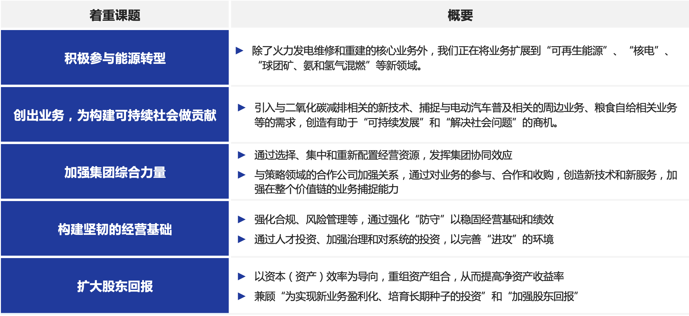 重点策略（5个核心）